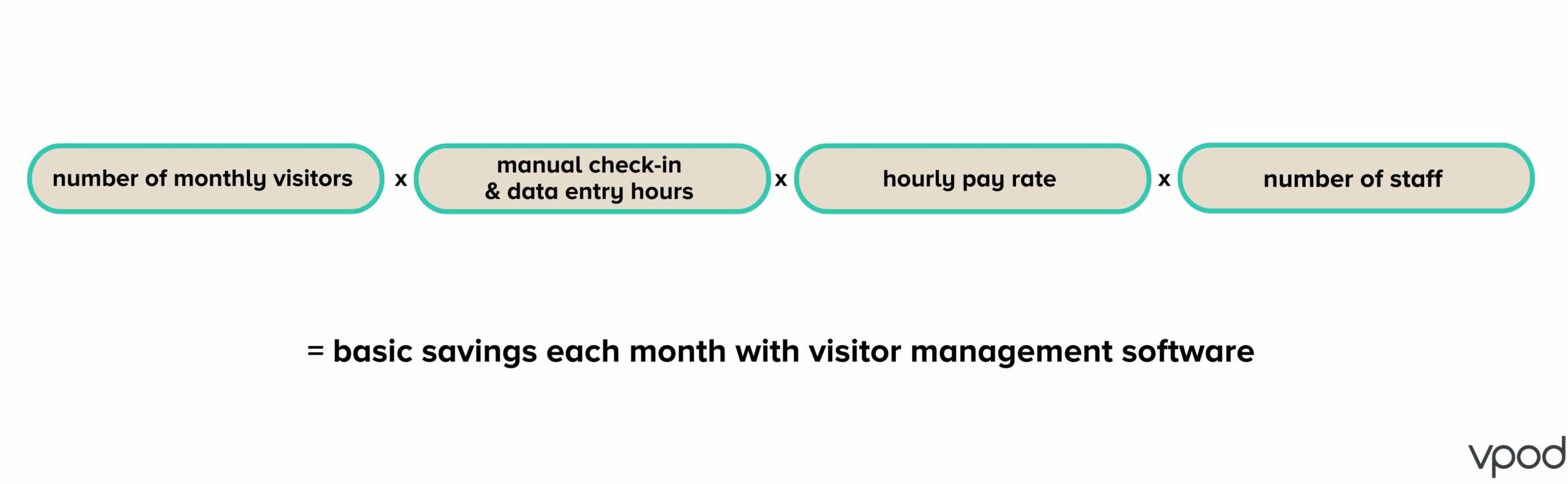 calculation-of-ROI-of-visitor-management-software