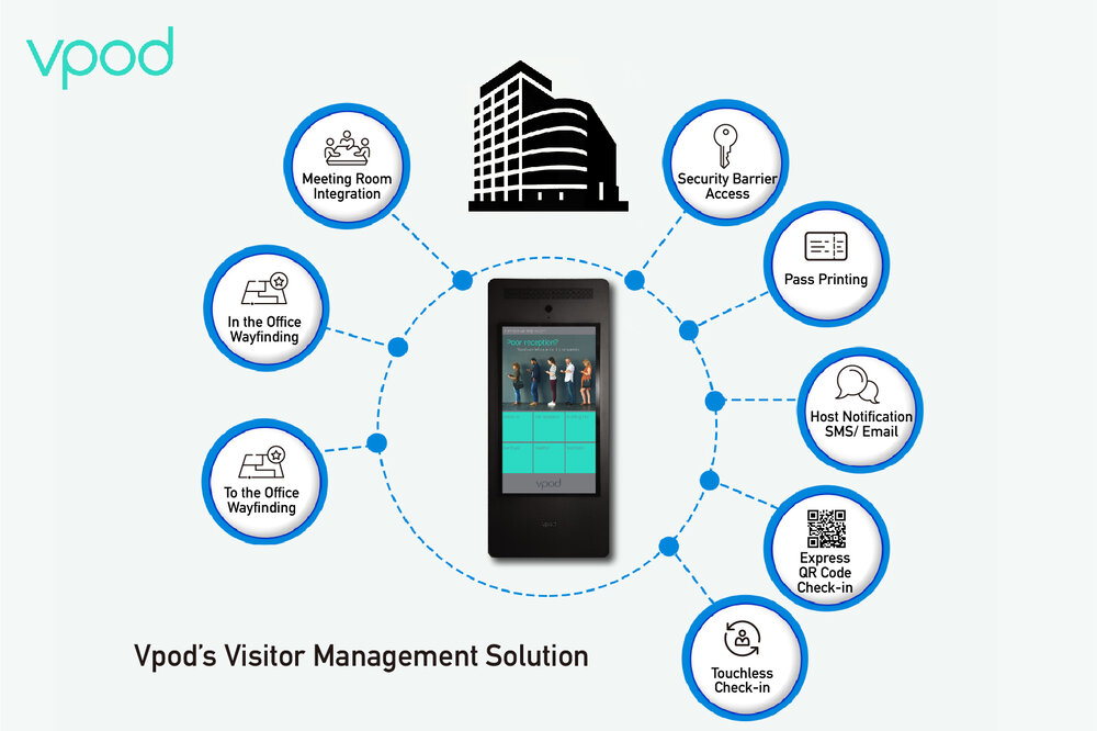 visitor-management-guidelinesvisitor-management-best-practices