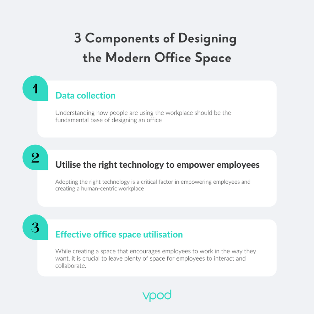 infographic-of-components-of-a-human-centric-workplace