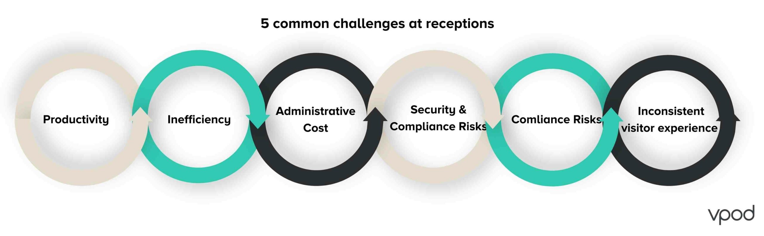 challenges-a-reception-solution-solves