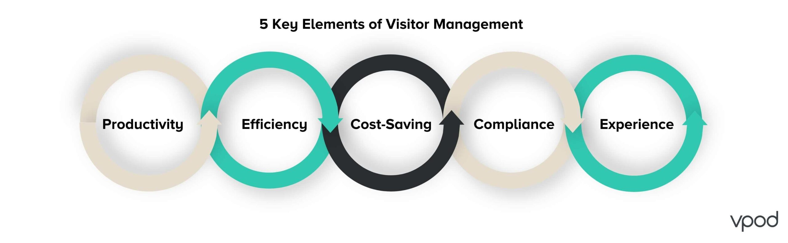 elements-of-visitor-management