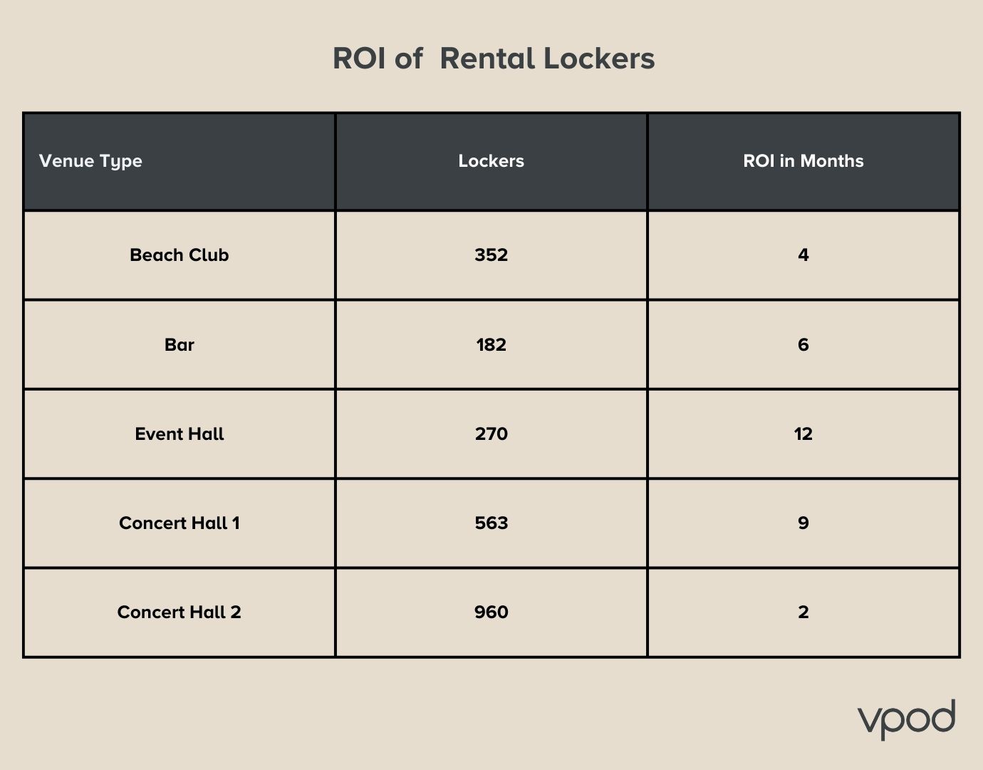roi-of-rental-guest-lockers
